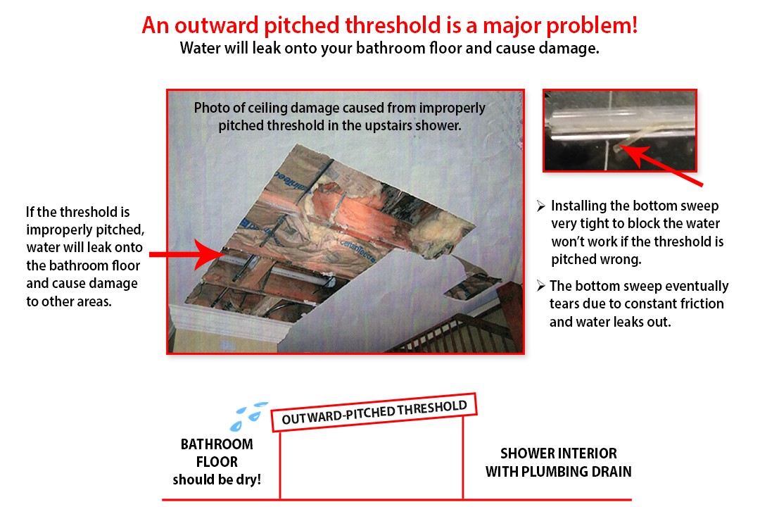 Never Pitch Thresholds Outward