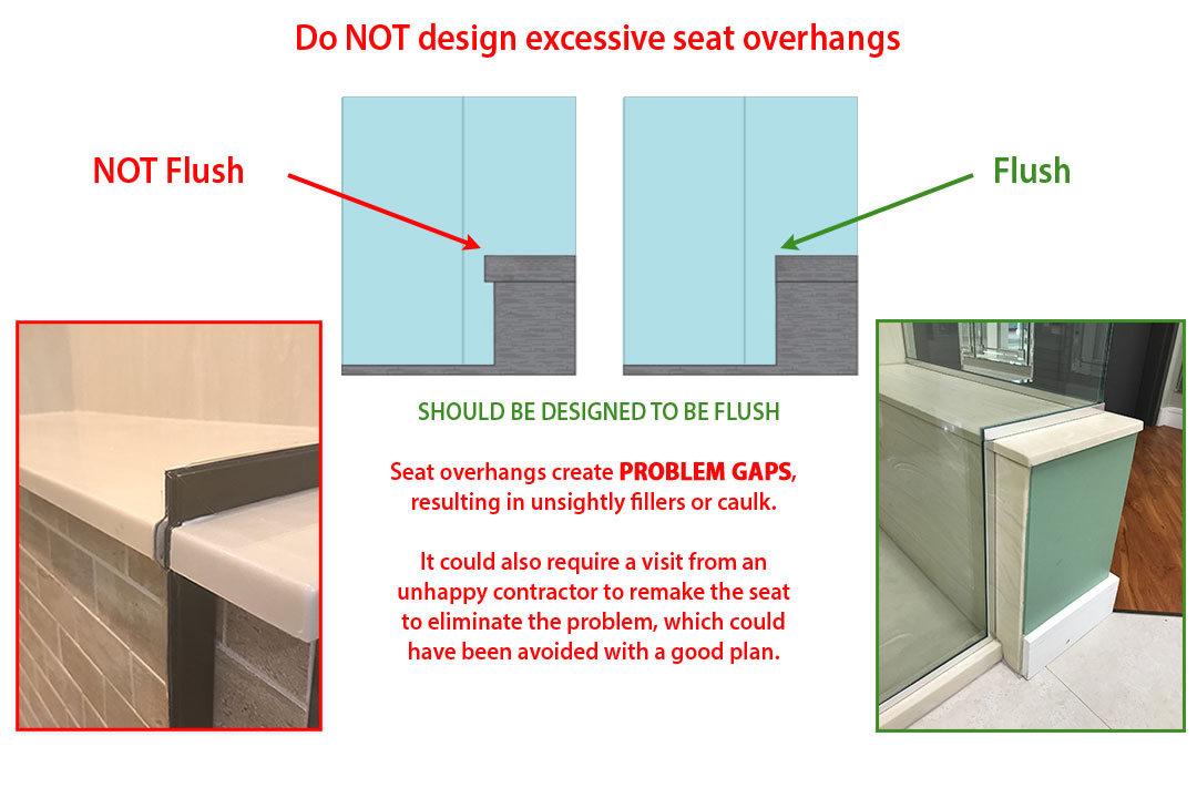 Do Not Design Excessive Seat Overhangs
