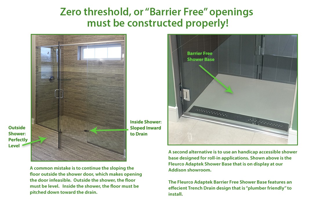 Plan Barrier Free Openings