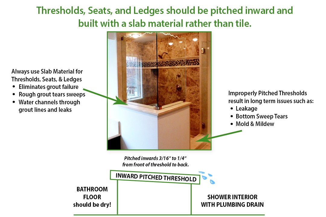 Pitch Thresholds Correctly