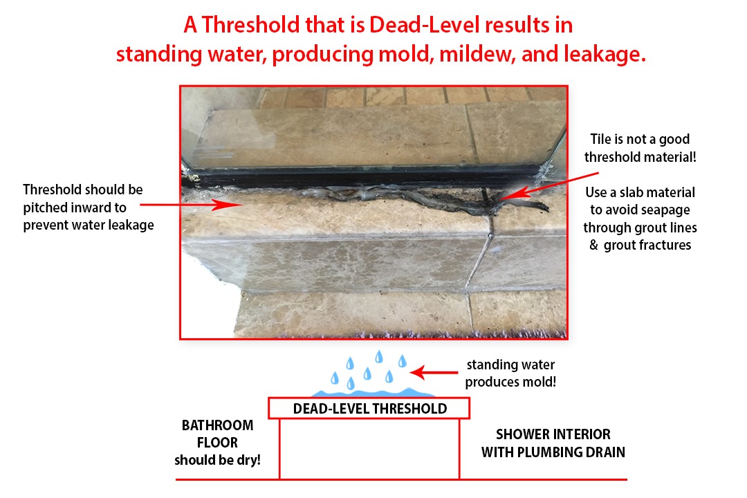 Avoid Dead-Level Thresholds