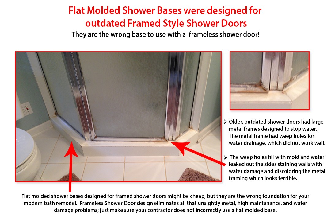 Don't Use Flat Molded Bases